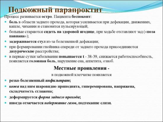 Парапроктит