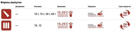 Формы выпуска